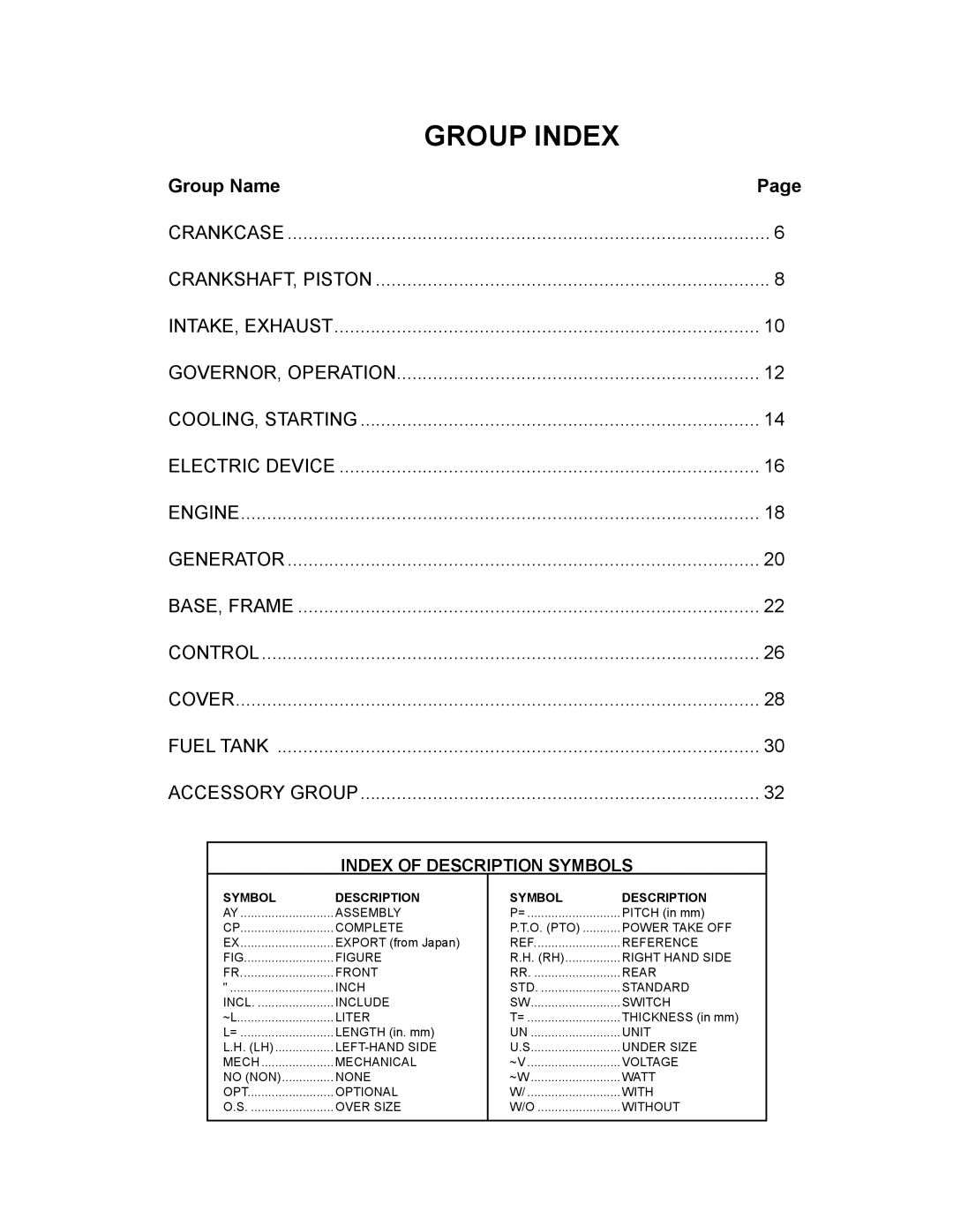 Subaru Robin Power Products RG3200IS manual Group Index 