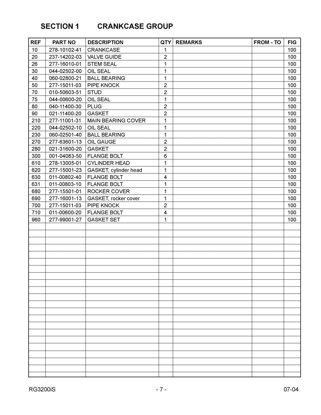 Subaru Robin Power Products RG3200IS manual Section Crankcase Group, Description QTY Remarks From to 