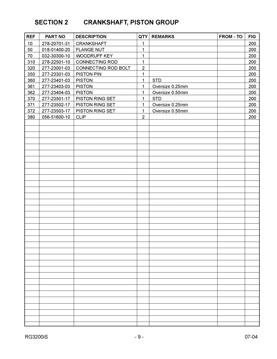 Subaru Robin Power Products RG3200IS manual Section CRANKSHAFT, Piston Group 