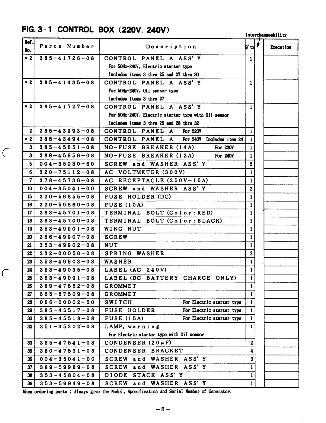 Subaru Robin Power Products RGD5000 Panel ASS’, NO-FUSE Breaker, Screw Washer, Voltmeter, Holder, Wing NUT, Spring, Lamp 