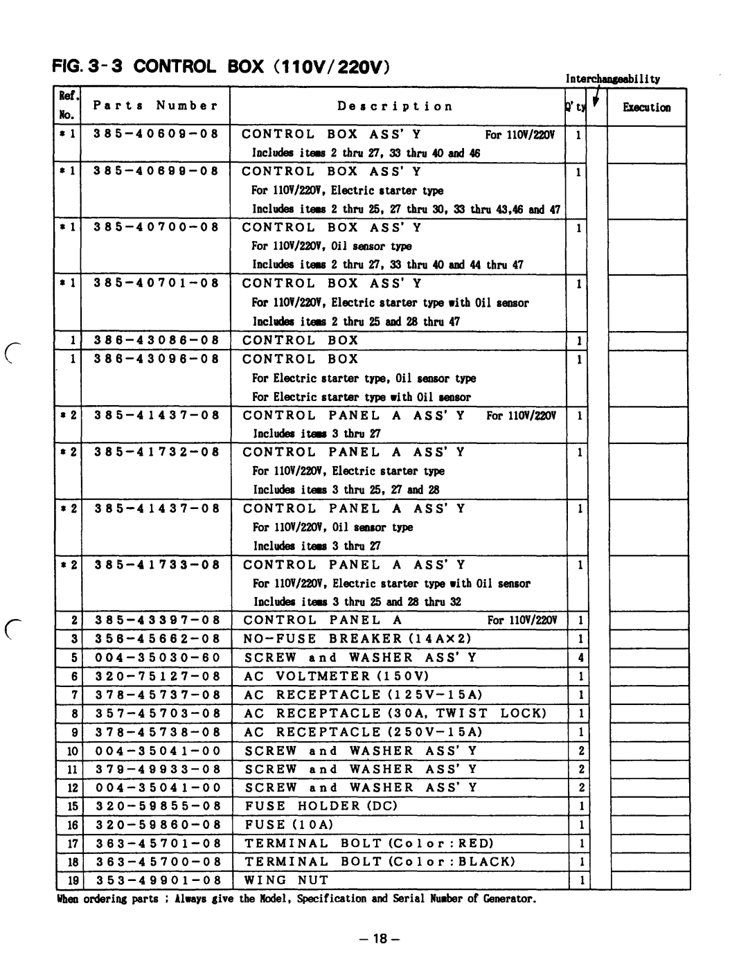 Subaru Robin Power Products RGD5000, RGD3700 manual BOX 11 OV/ 22OVl, Control Panel ASS’, Fuse Holder 