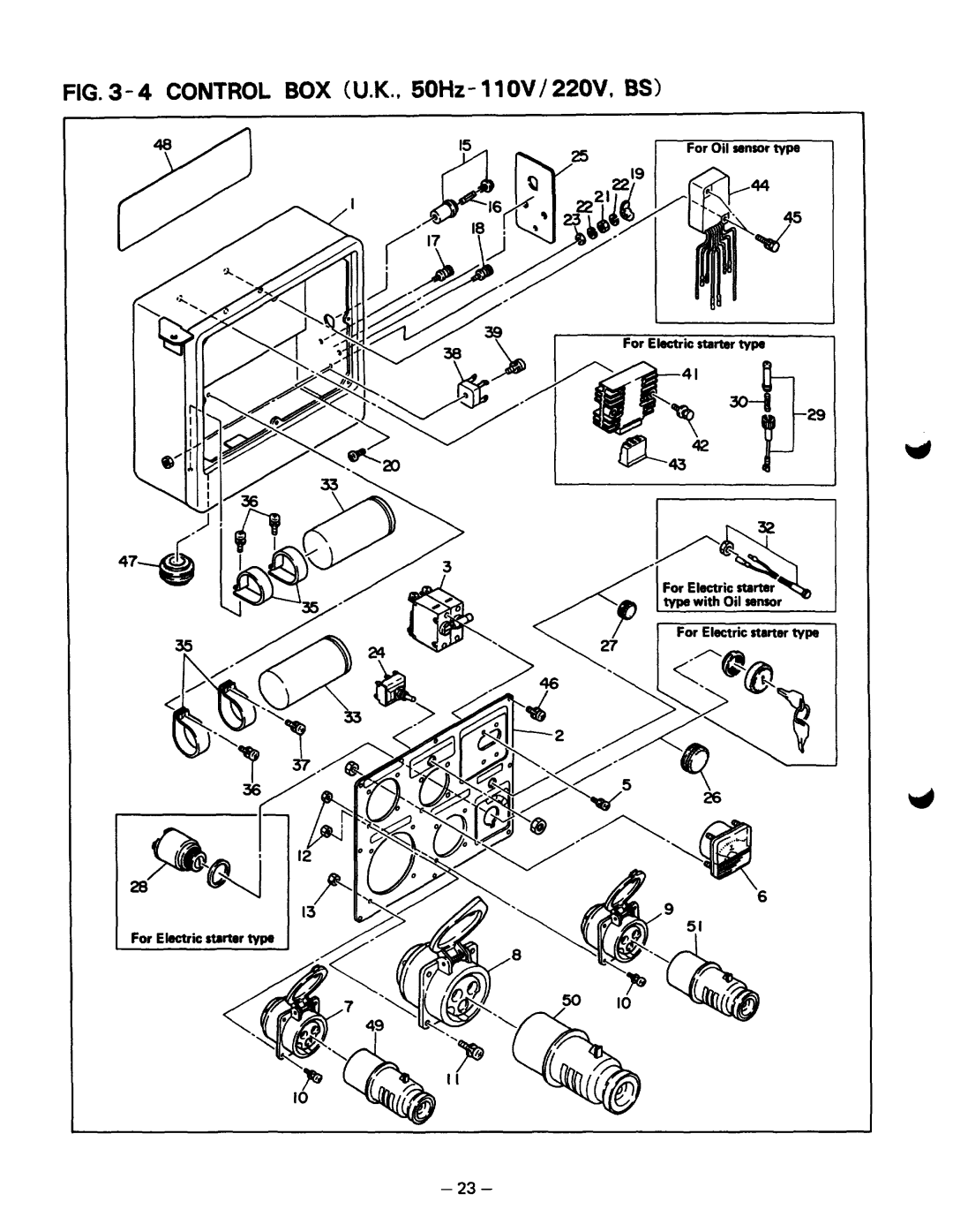 Subaru Robin Power Products RGD3700, RGD5000 manual Control BOX U.K., 50Hz- 1 lOV/ 22OV, BS 