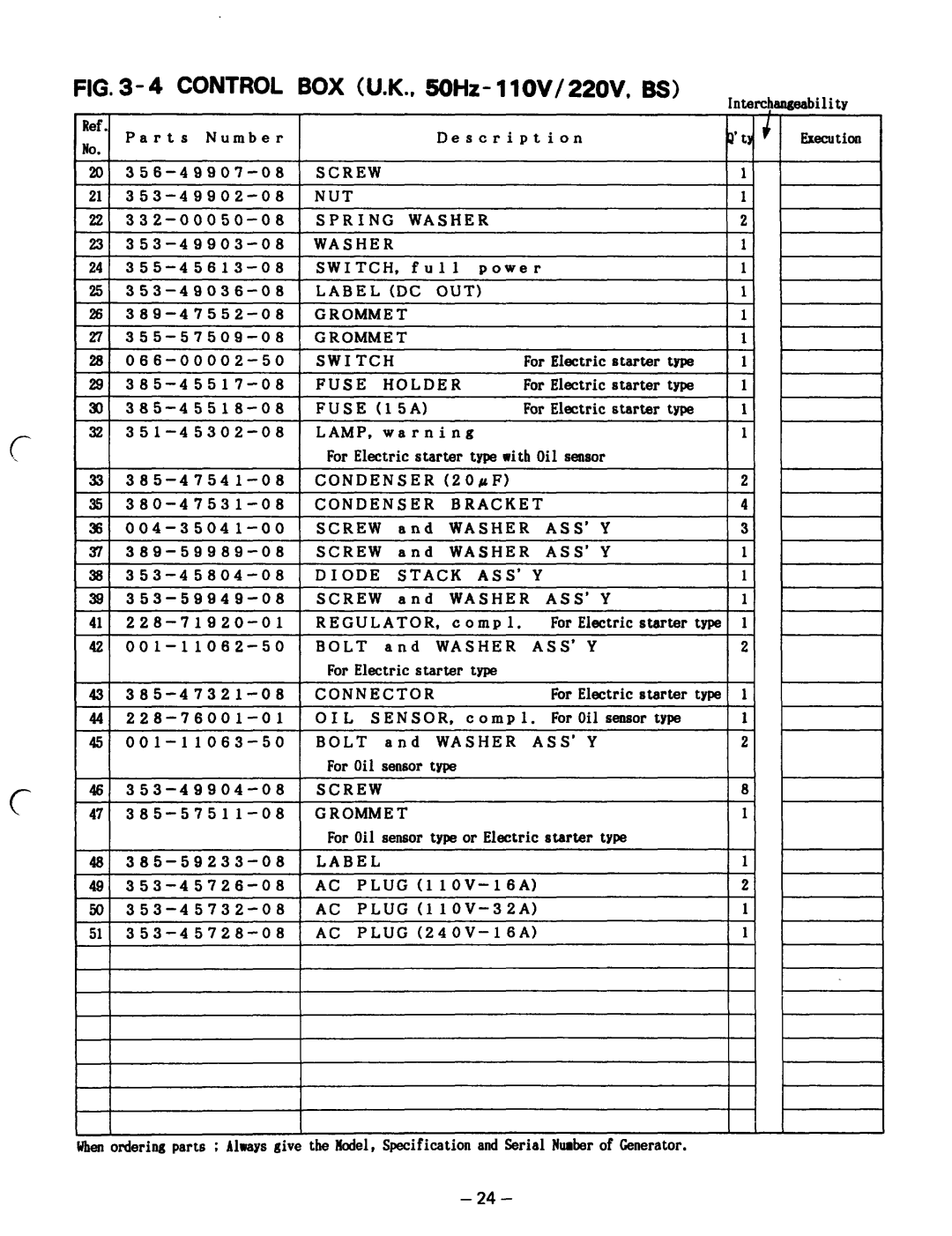 Subaru Robin Power Products RGD5000, RGD3700 Label OUT, FUSE15A, Screw Washer ASS’Y, OIL Sensor, Bolt Washer, Plug, Iii 