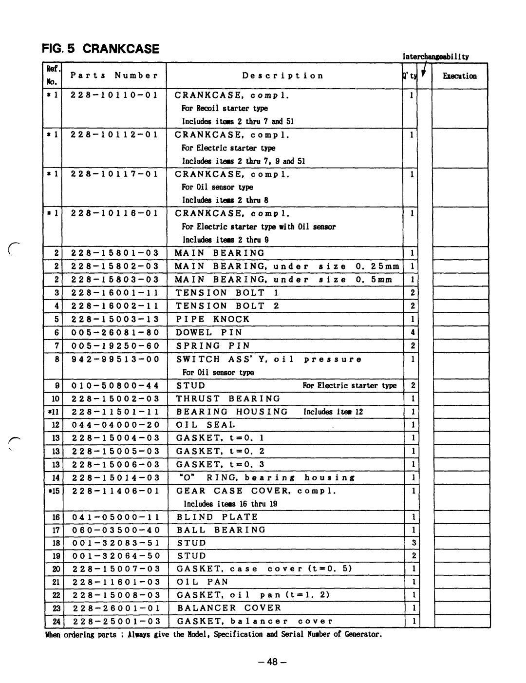 Subaru Robin Power Products RGD5000 Crankcase, Main Bearing, Tension, Pipe Knock Dowel PIN Spring Switch ASS’, Stud, Ring 