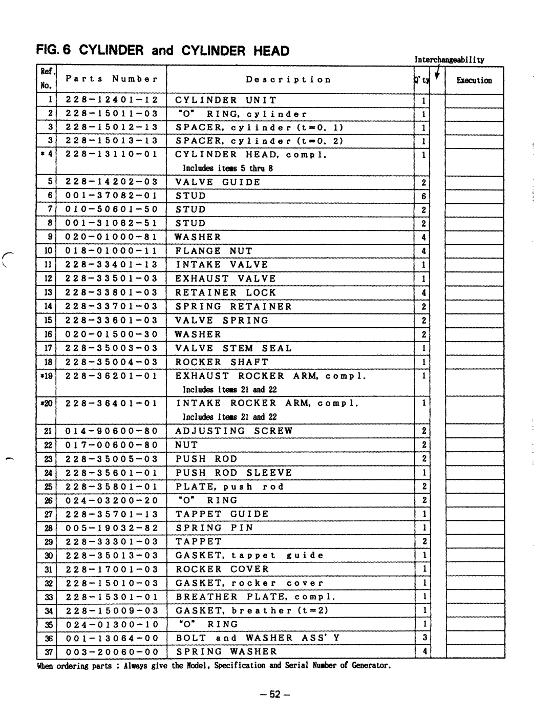 Subaru Robin Power Products RGD5000, RGD3700 manual Cylinder Unit, Spacer, Cylinder Head, Valve Guide 