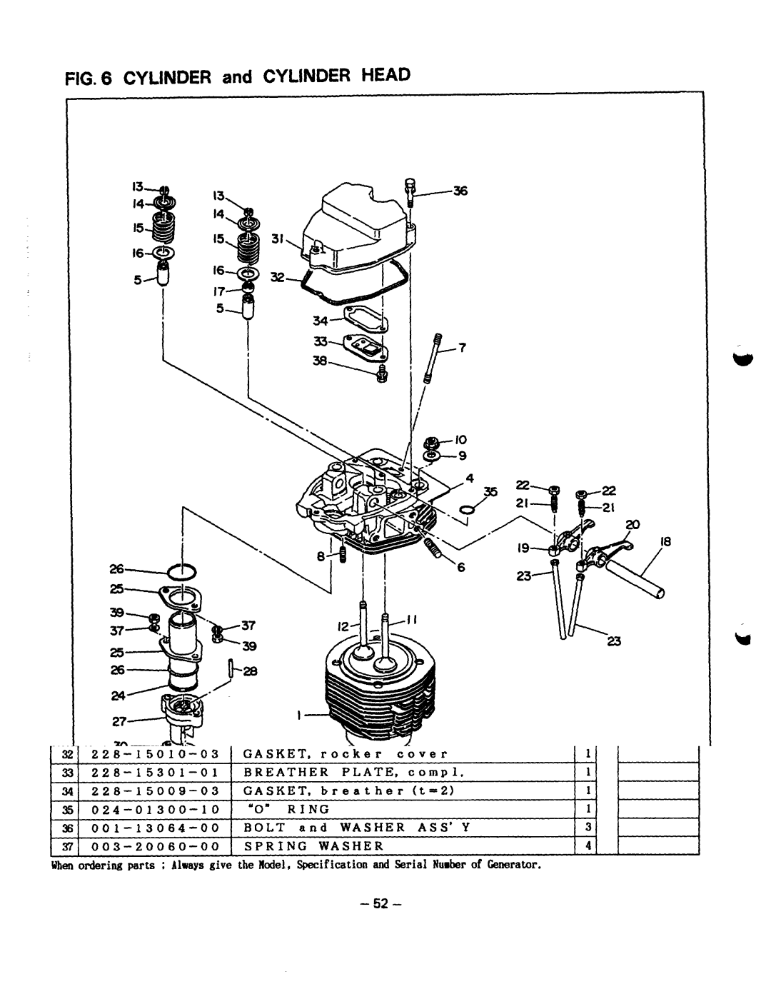 Subaru Robin Power Products RGD3700, RGD5000 manual Cylinder and... CYLINDER-HEAD 