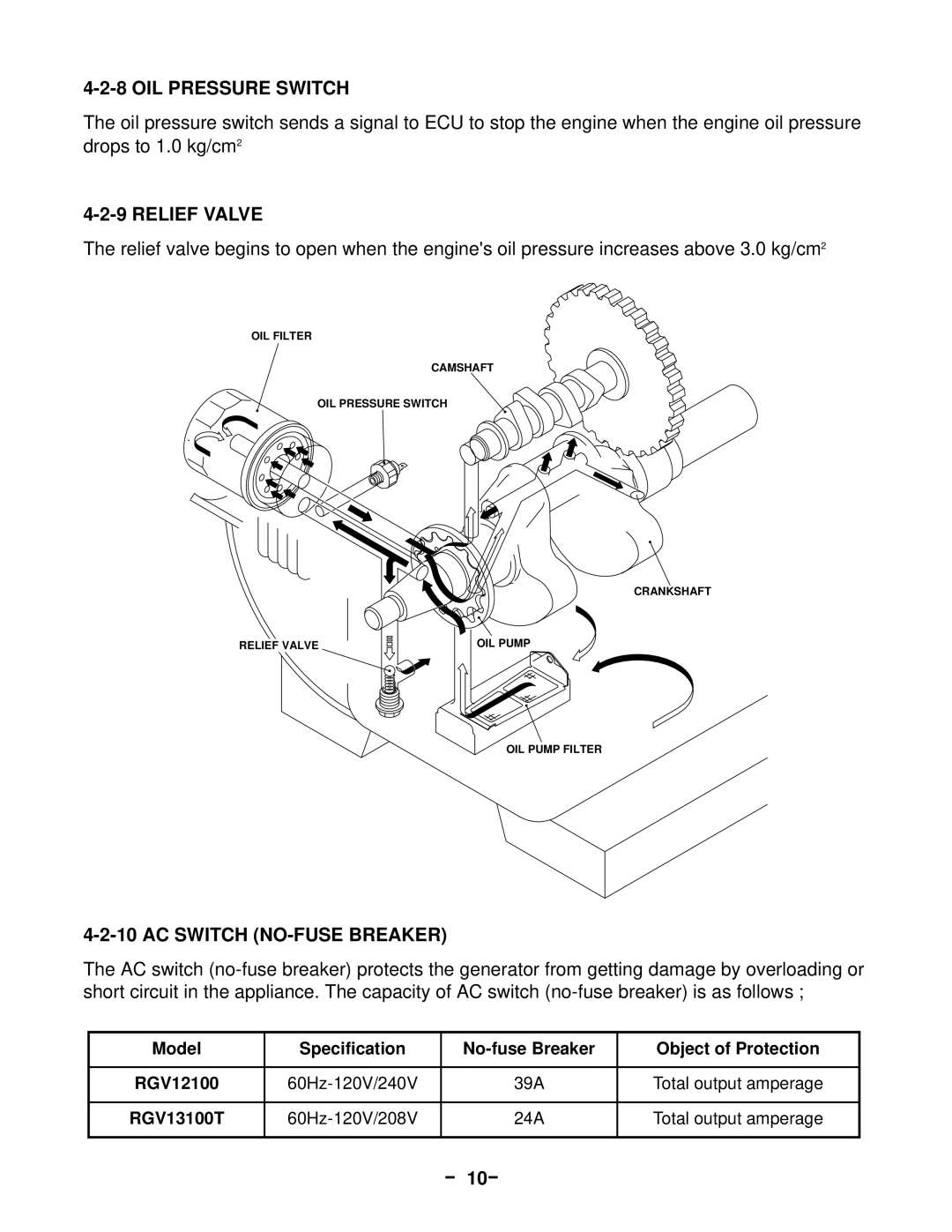 Subaru Robin Power Products 13100T, RGV12100 OIL Pressure Switch, Relief Valve, AC Switch NO-FUSE Breaker, － 10－ 