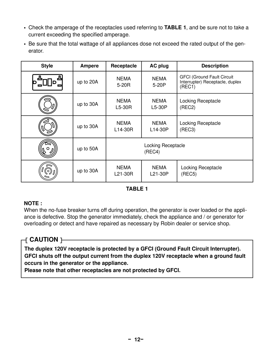 Subaru Robin Power Products 13100T, RGV12100 service manual － 12－, AC plug Description 