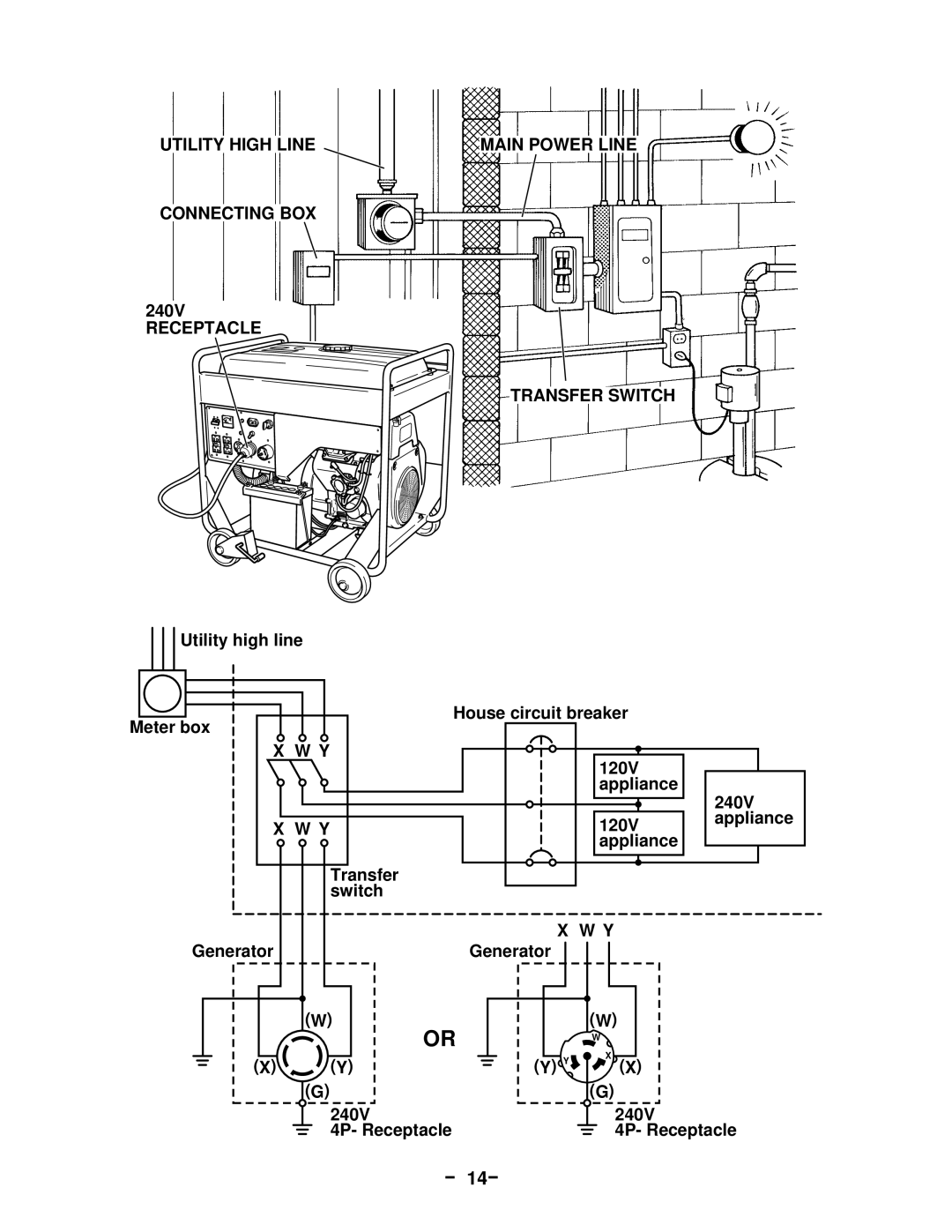 Subaru Robin Power Products 13100T, RGV12100 service manual － 14－ 