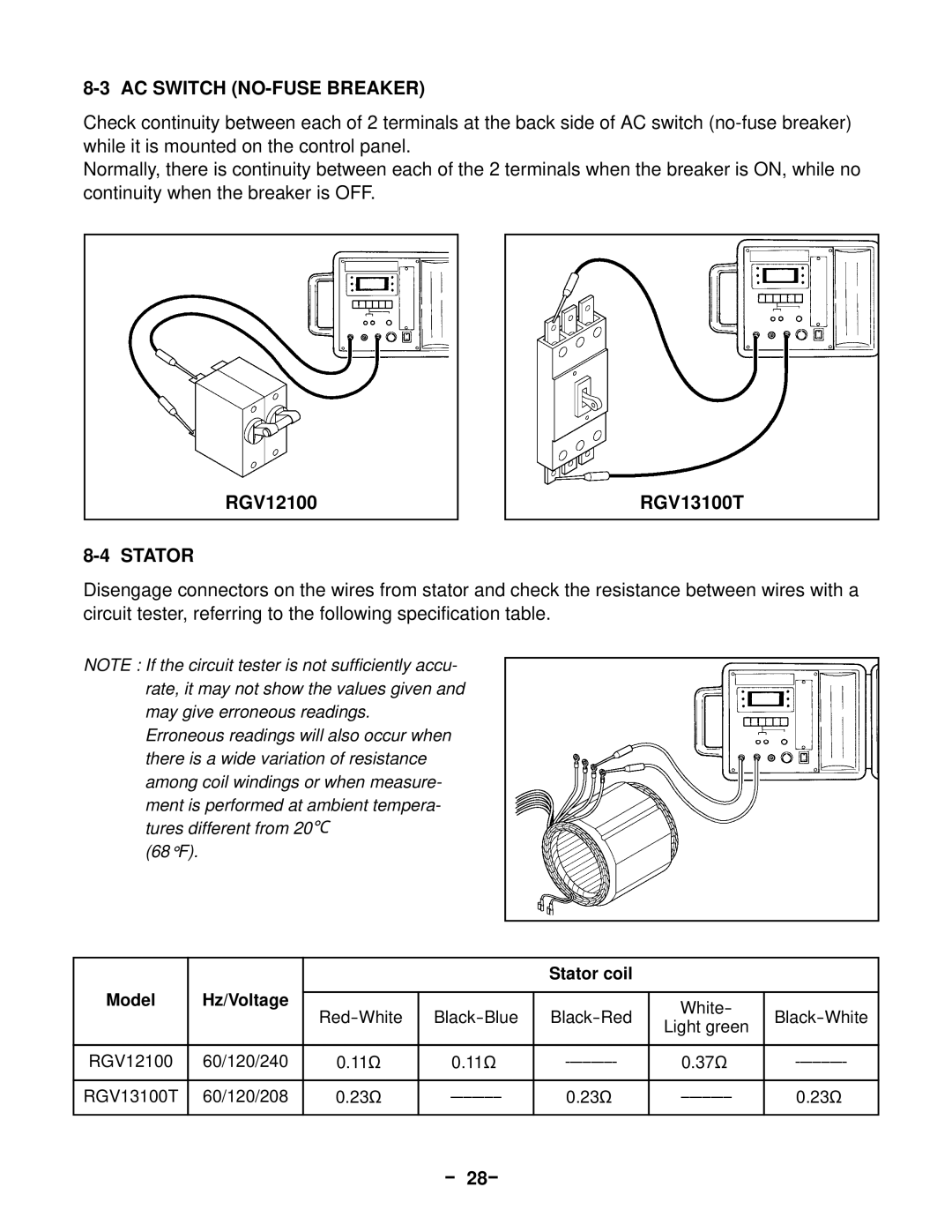 Subaru Robin Power Products 13100T service manual RGV12100, － 28－ 