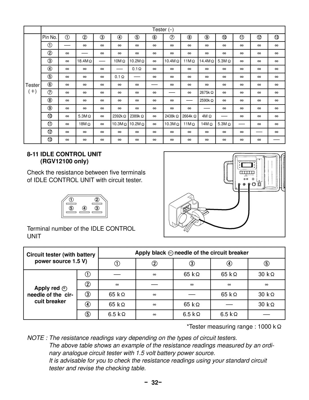 Subaru Robin Power Products 13100T service manual Idle Control Unit, RGV12100 only, － 32－ 