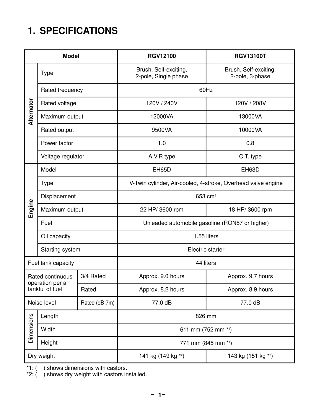 Subaru Robin Power Products RGV12100, 13100T service manual Specifications, － 1－ 