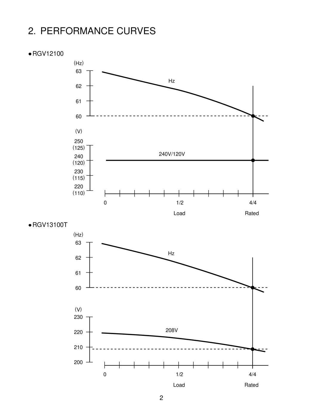 Subaru Robin Power Products 13100T, RGV12100 service manual Performance Curves, － 2－ 