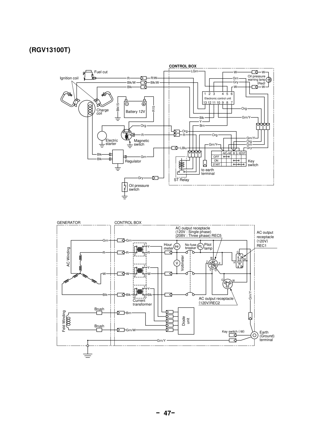 Subaru Robin Power Products RGV12100 service manual RGV13100T, － 47－ 