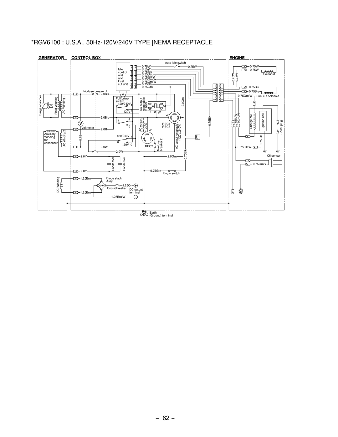 Subaru Robin Power Products RGV4100 service manual RGV6100 U.S.A., 50Hz-120V/240V Type Nema Receptacle, Generator 