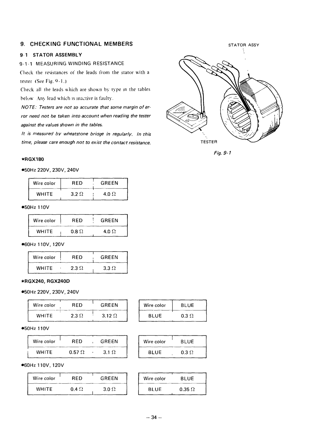 Subaru Robin Power Products RGX180, RGX240D manual Checking Functional Members 