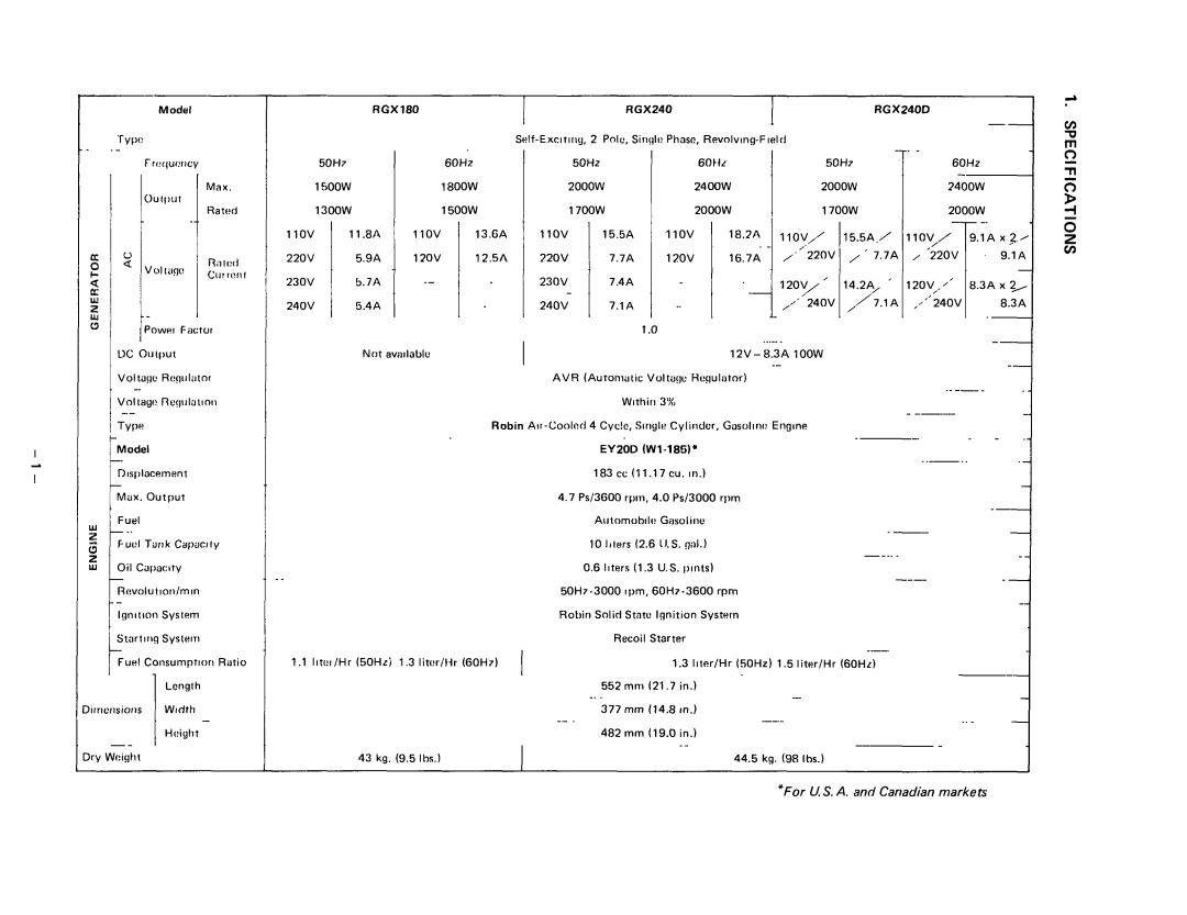 Subaru Robin Power Products RGX180, RGX240D manual For U. S. A. and Canadian markets 