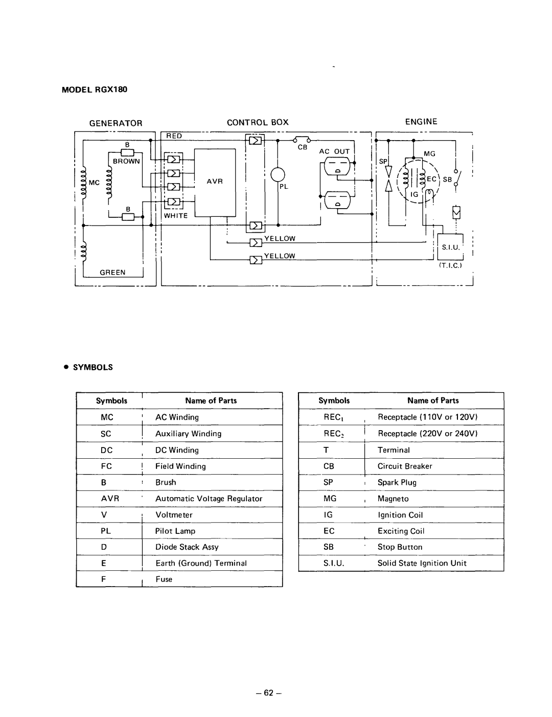 Subaru Robin Power Products RGX240D, RGX180 manual Model Rgxibo, Symbols Name Parts 