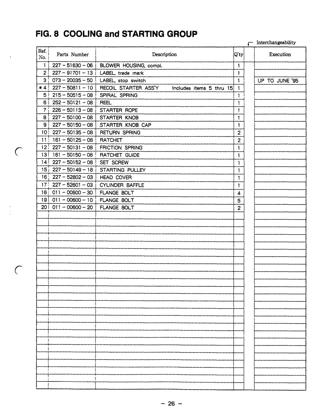 Subaru Robin Power Products RGX5510 Spiral Spring, Reel, Rope, Knob CAP, Return, Guide, SET Screw, Pulley, Head Cover 