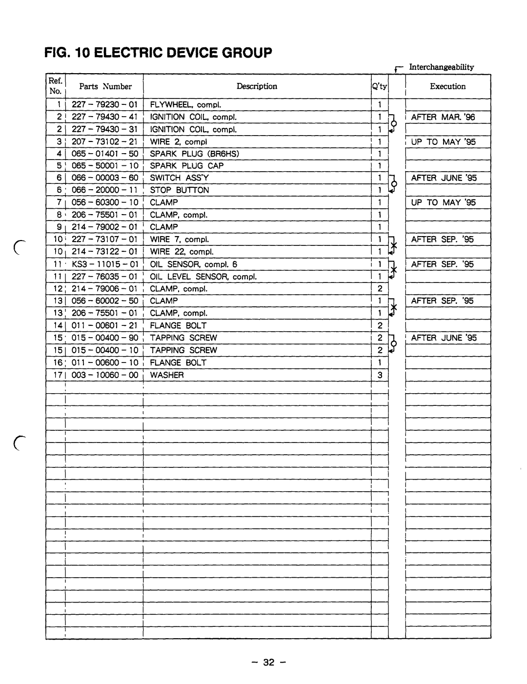 Subaru Robin Power Products RGX1810, RGX2410, RGX5510, RGXl810 manual Ignition, Plug Brghs, Plug CAP, Switch, Stop, Oil, After 