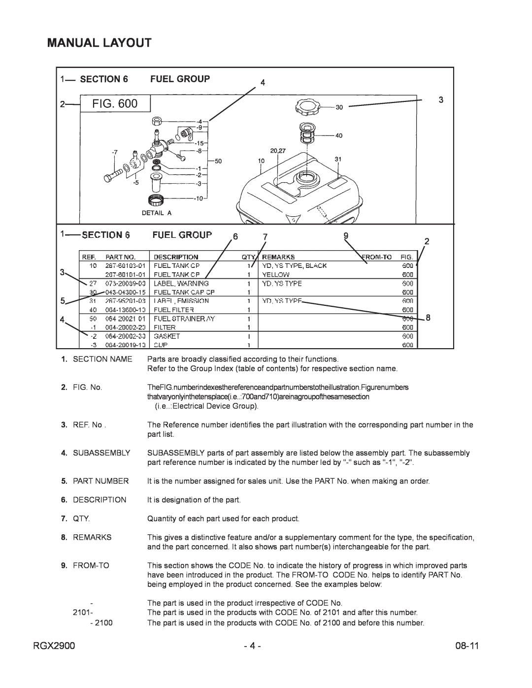 Subaru Robin Power Products RGX2900 manual Manual Layout, 08-11 