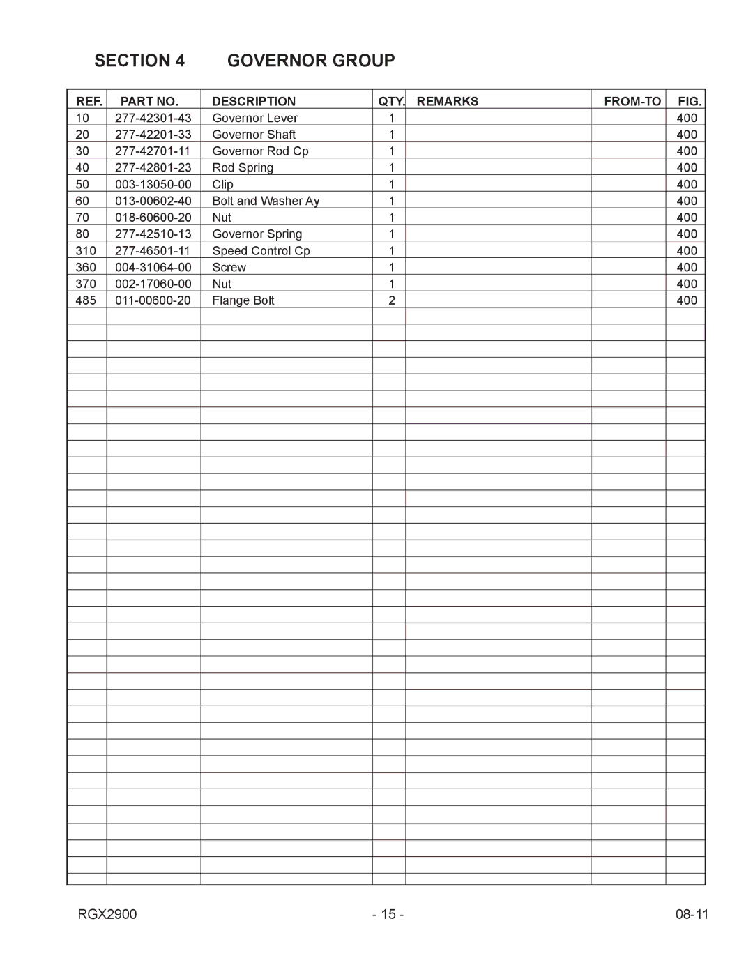 Subaru Robin Power Products RGX2900 manual Section Governor Group, Description QTY Remarks FROM-TO 