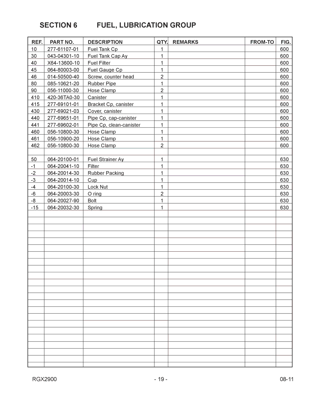 Subaru Robin Power Products RGX2900 manual Section FUEL, Lubrication Group 