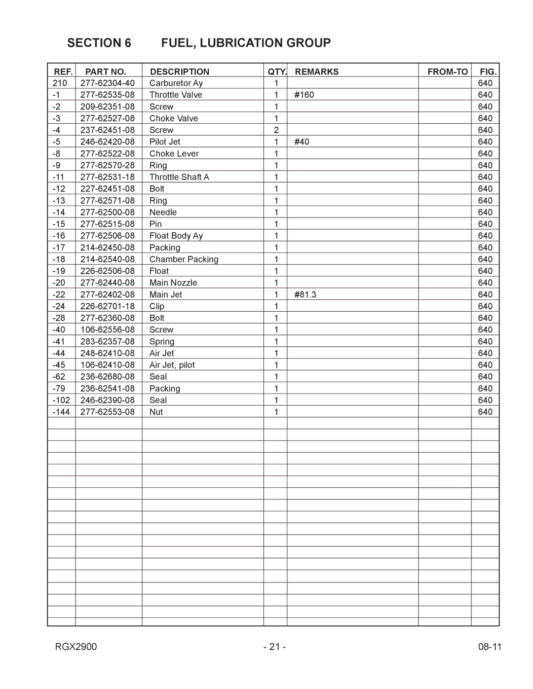 Subaru Robin Power Products RGX2900 manual Section FUEL, Lubrication Group 