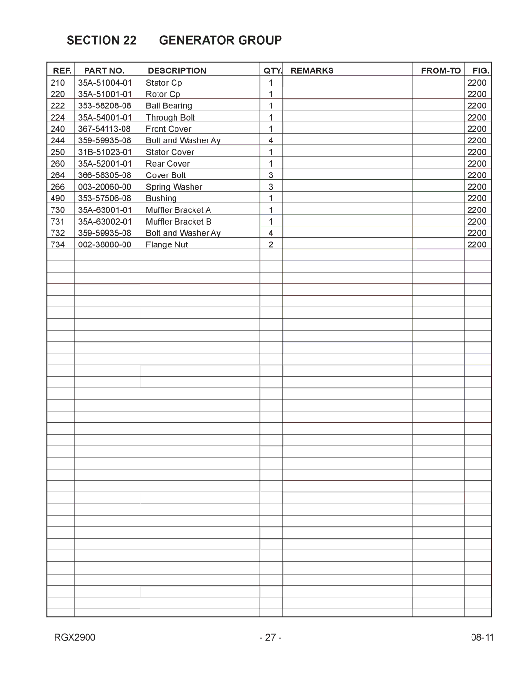 Subaru Robin Power Products RGX2900 manual Section Generator Group 