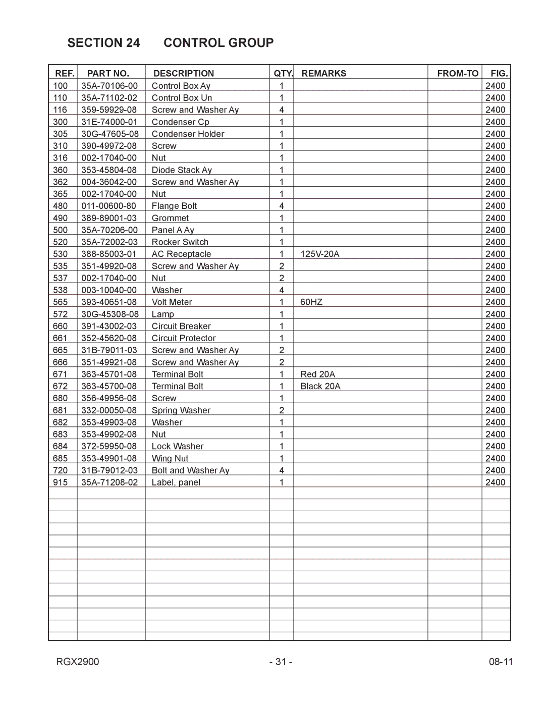 Subaru Robin Power Products RGX2900 manual Section Control Group 