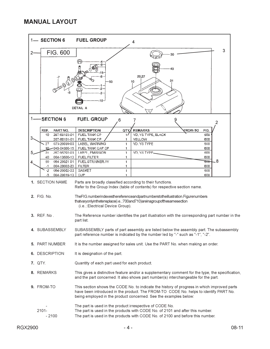 Subaru Robin Power Products RGX2900 manual Manual Layout, Section Name 