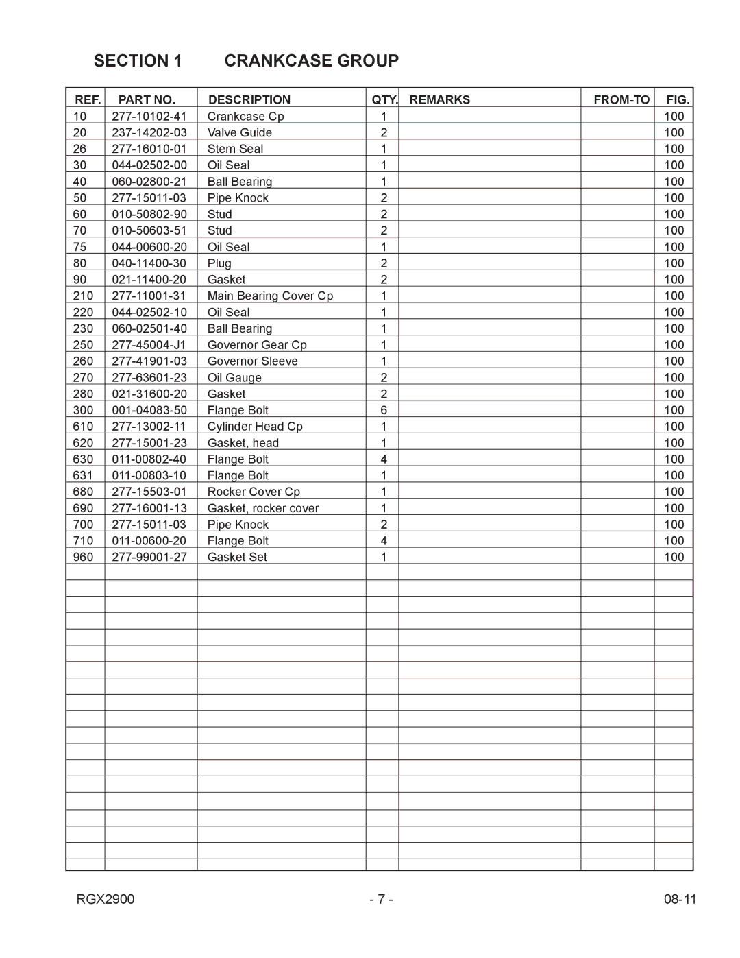 Subaru Robin Power Products RGX2900 manual Section Crankcase Group, Remarks FROM-TO 