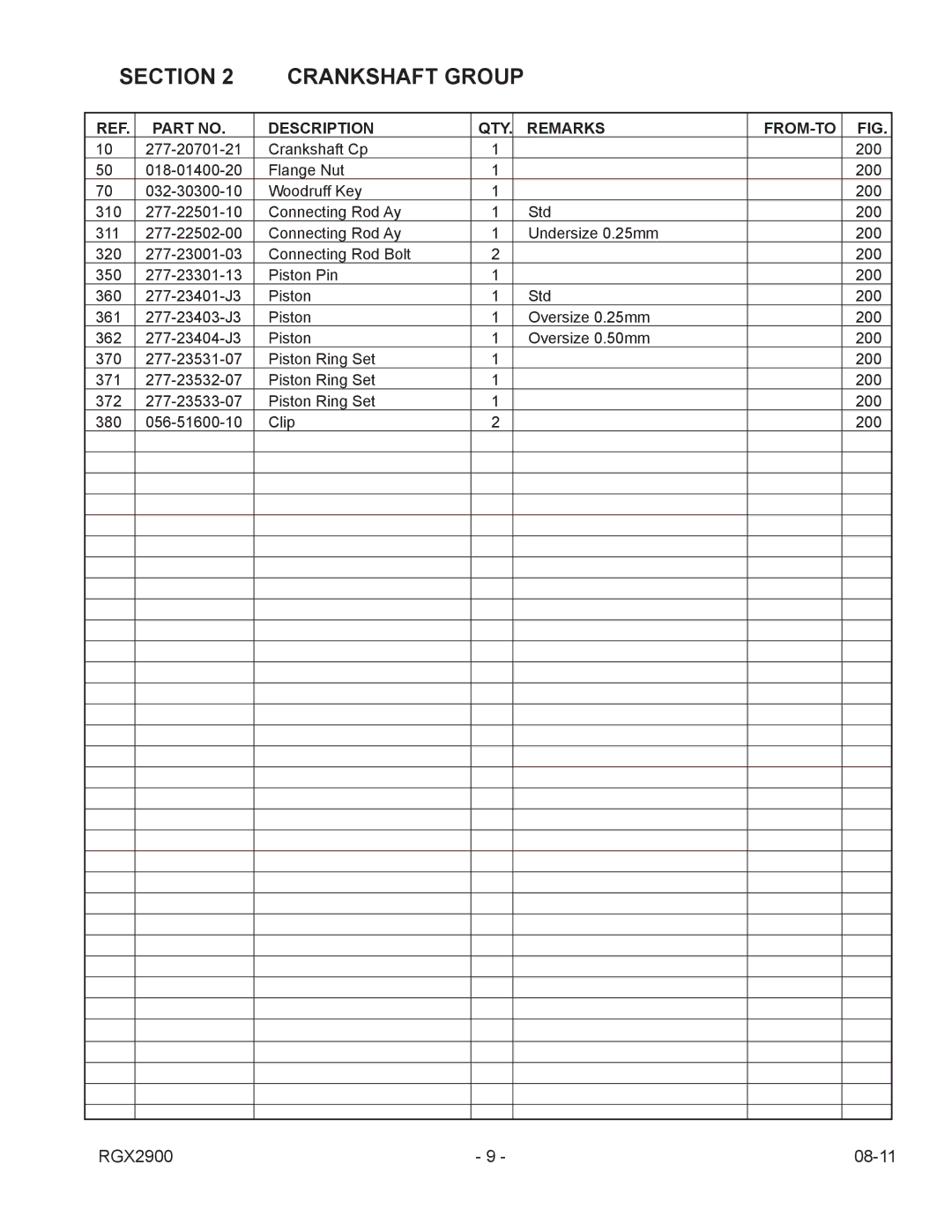 Subaru Robin Power Products RGX2900 manual Section Crankshaft Group 