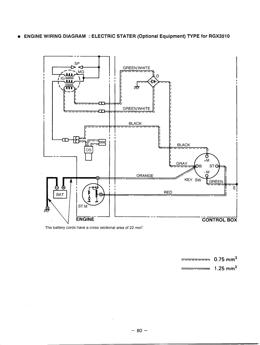 Subaru Robin Power Products RGX3510 manual 