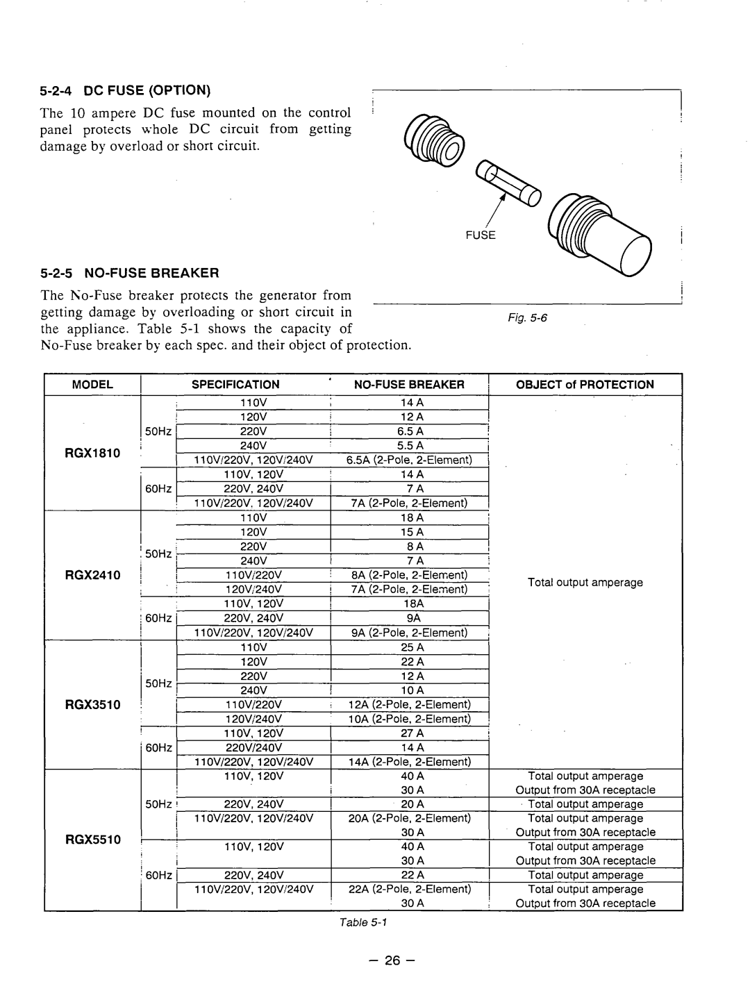 Subaru Robin Power Products RGX3510 manual 4DC Fuse Option, No-Fusebreaker, RGX55 0 r 