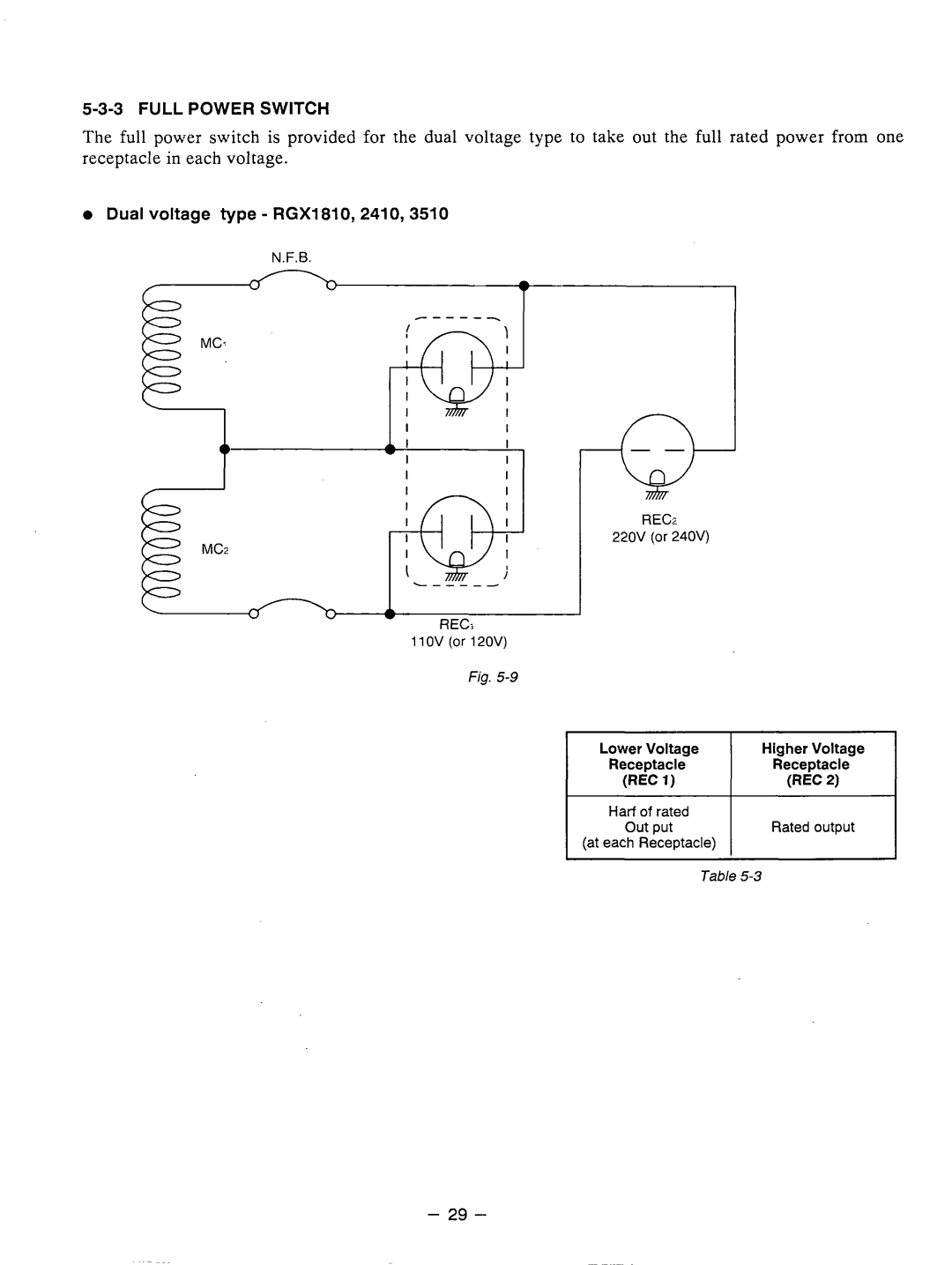 Subaru Robin Power Products RGX3510 manual 3FULL Power Switch, Dual voltage type RGX1810,2410,3510 