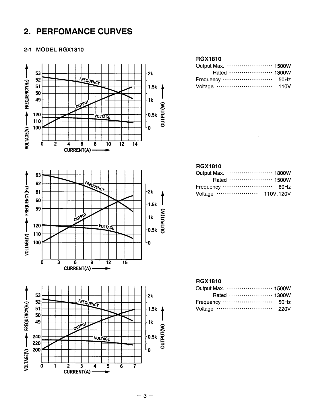 Subaru Robin Power Products RGX3510 manual Perfomance Curves 