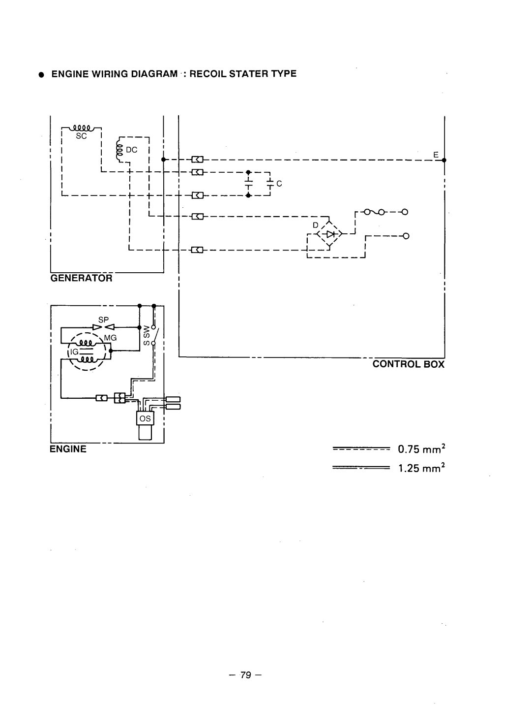 Subaru Robin Power Products RGX3510 manual Engine Wiring Diagram . Recoil Stater Type 