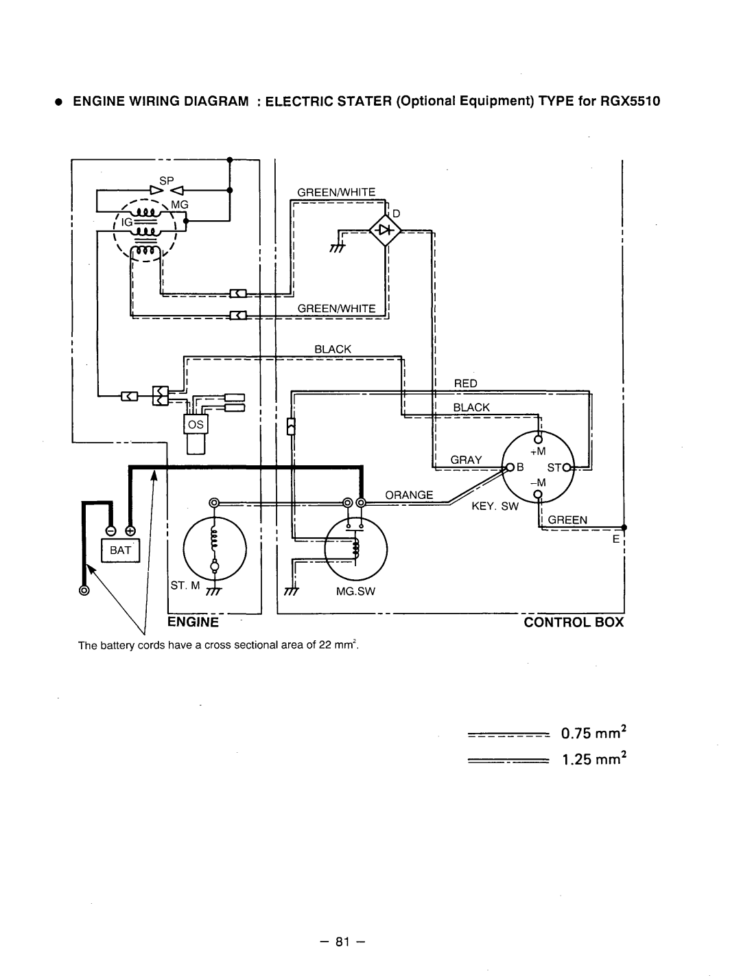 Subaru Robin Power Products RGX3510 manual 25 mm2 