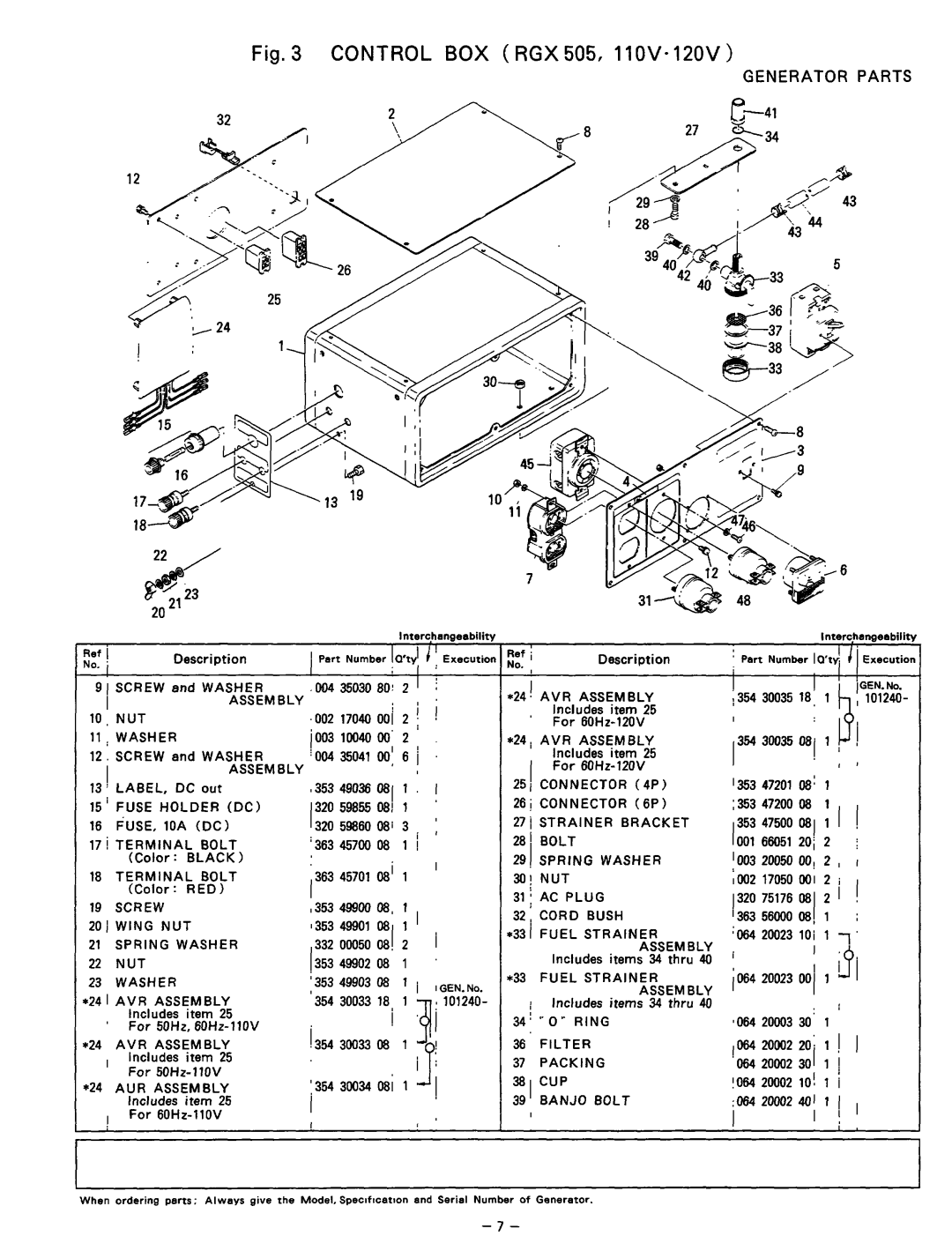 Subaru Robin Power Products 505D manual Assembly Washer, Fuse, Black, Red, Wing NUT, Spring, AVR Assembly, +24 AUR Assembly 