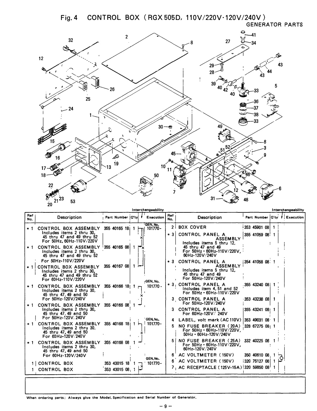 Subaru Robin Power Products 505D, RGX505 manual Fuse Breaker, Voltmeter 