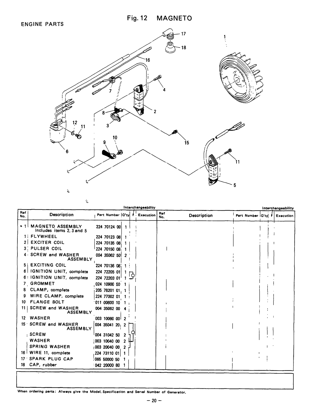 Subaru Robin Power Products RGX505, 505D manual Flywheel, Exciter, Pulser Coil, Exciting Coil Ignition, Wire 