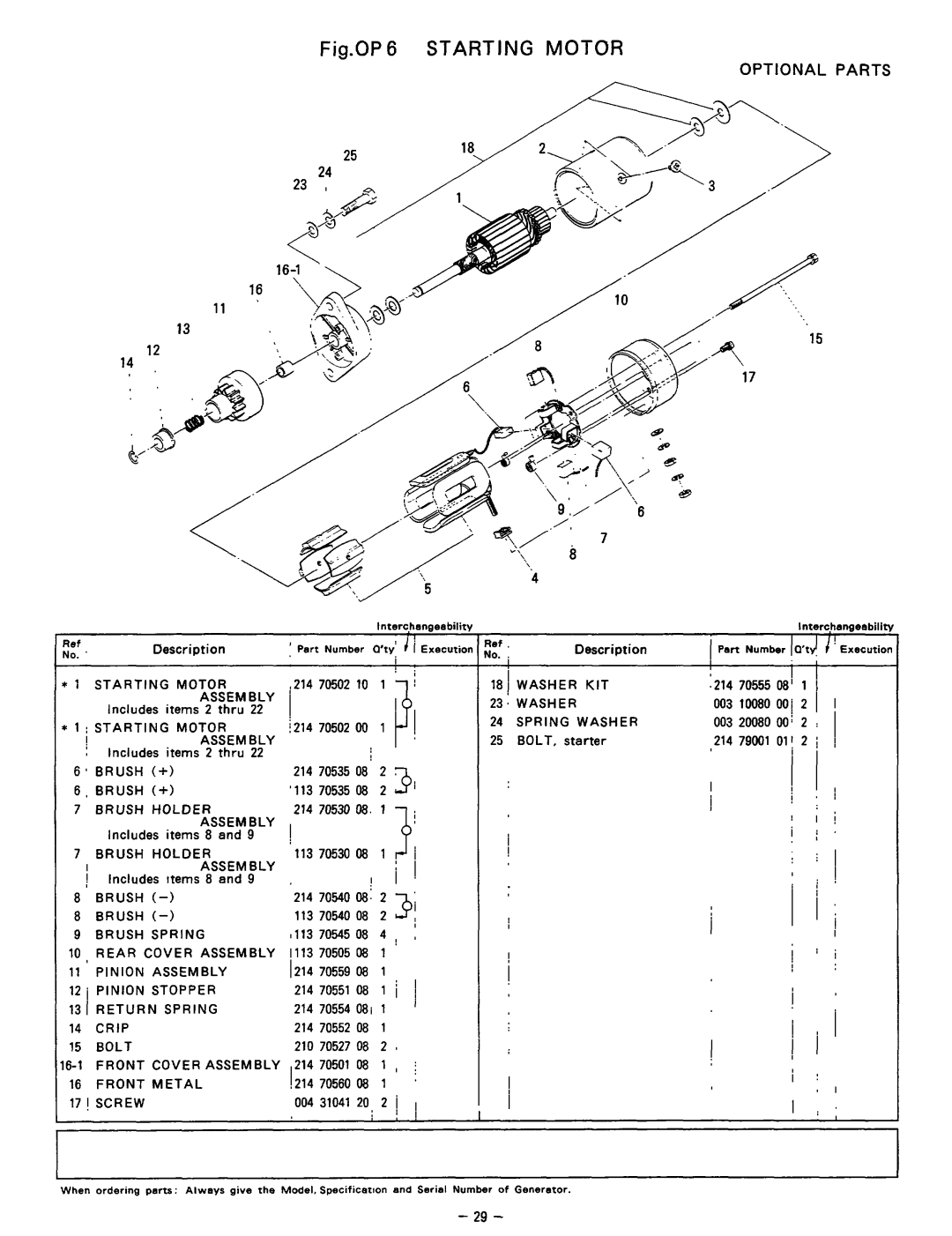 Subaru Robin Power Products 505D Starting Motor, Brush Holder Assembly, Brush Spring, Rear Cover Assembly, Grip 