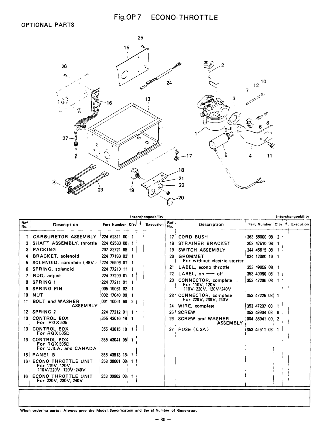 Subaru Robin Power Products RGX505, 505D manual Switch Assembly, Grommet Solenoid, Rgx, Canada Panel, Throttle Unit 