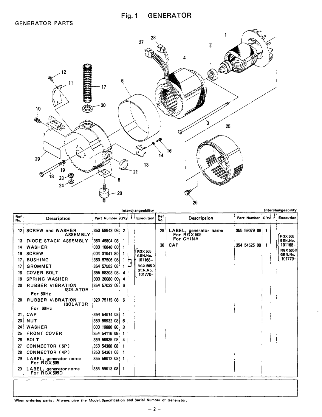 Subaru Robin Power Products RGX505, 505D manual Washer Front Cover Bolt Connector 6P Connector 4P, Label, China CAP 