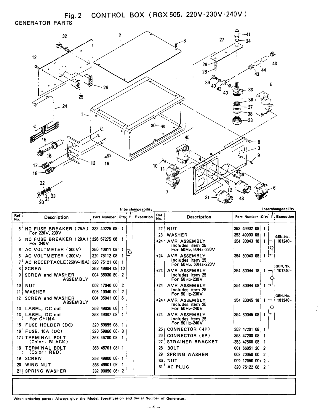 Subaru Robin Power Products RGX505, 505D manual 27 ?F 