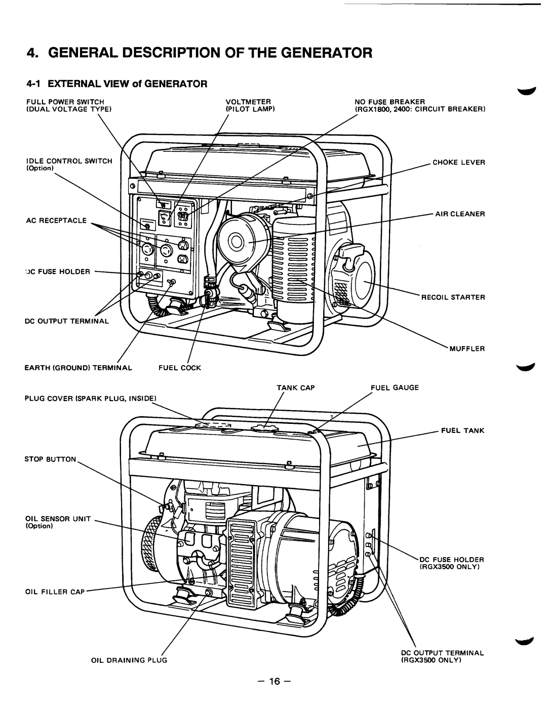 Subaru Robin Power Products RGX2400, RGX5500, RGX3500 manual General Description of the Generator, External View Of Generator 