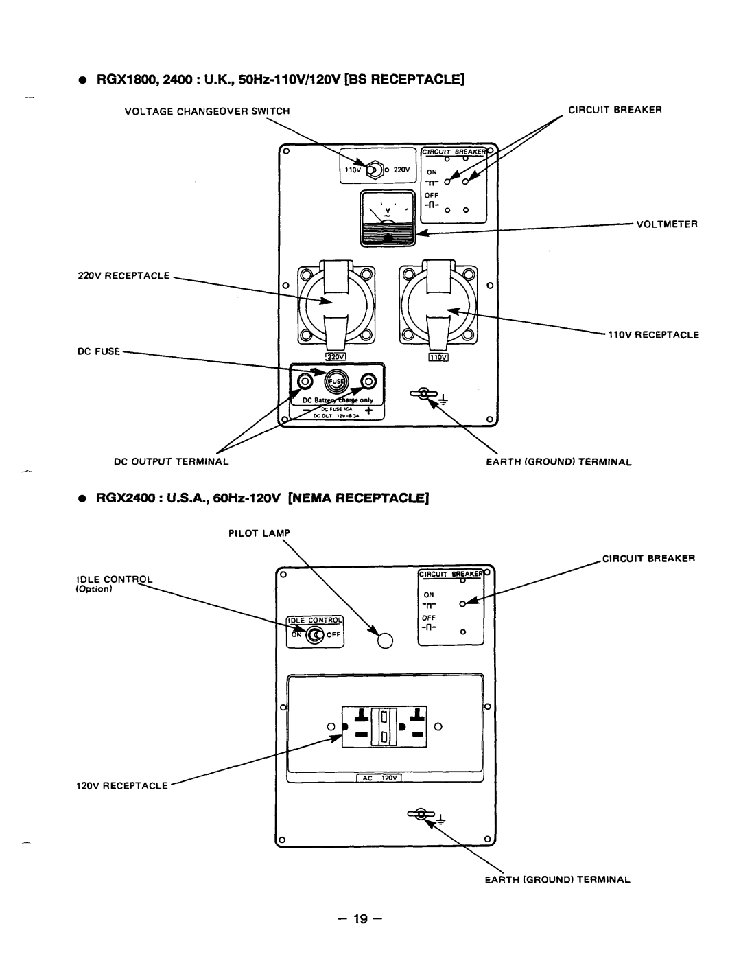 Subaru Robin Power Products RGXI 800, RGX5500, RGX3500, RGX2400 manual RGXl800,2400 U.K., 50H~-llOV/12OVBSRECEPTACLE 