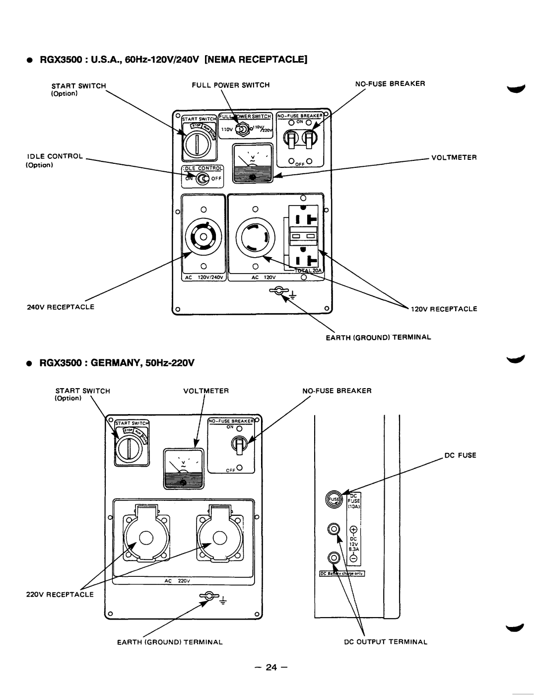 Subaru Robin Power Products RGX2400, RGX5500 manual RGX3500 U.S.A., 60H~-120V/24OVNEMARECEPTACLE, RGX3500 GERMANY, 50Hz-220V 