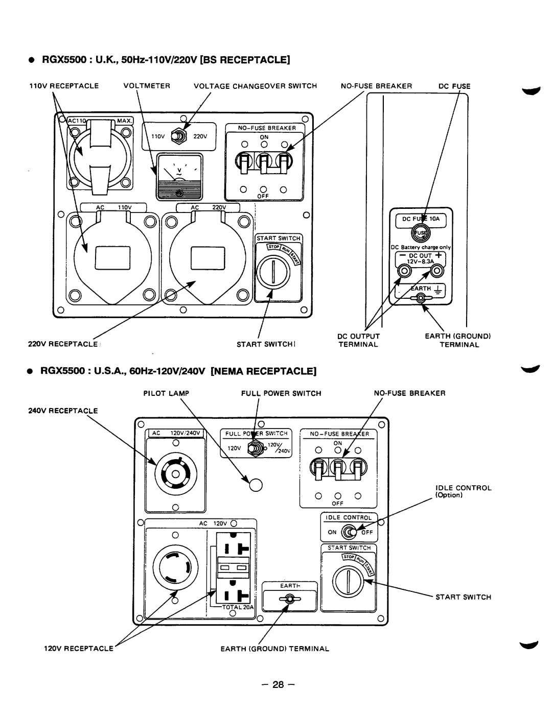 Subaru Robin Power Products RGX2400, RGX3500, RGXI 800 manual RGX5500 U.K, RGX5500 U.S.A., 60H~-120V/240VNEMA Receptacle 